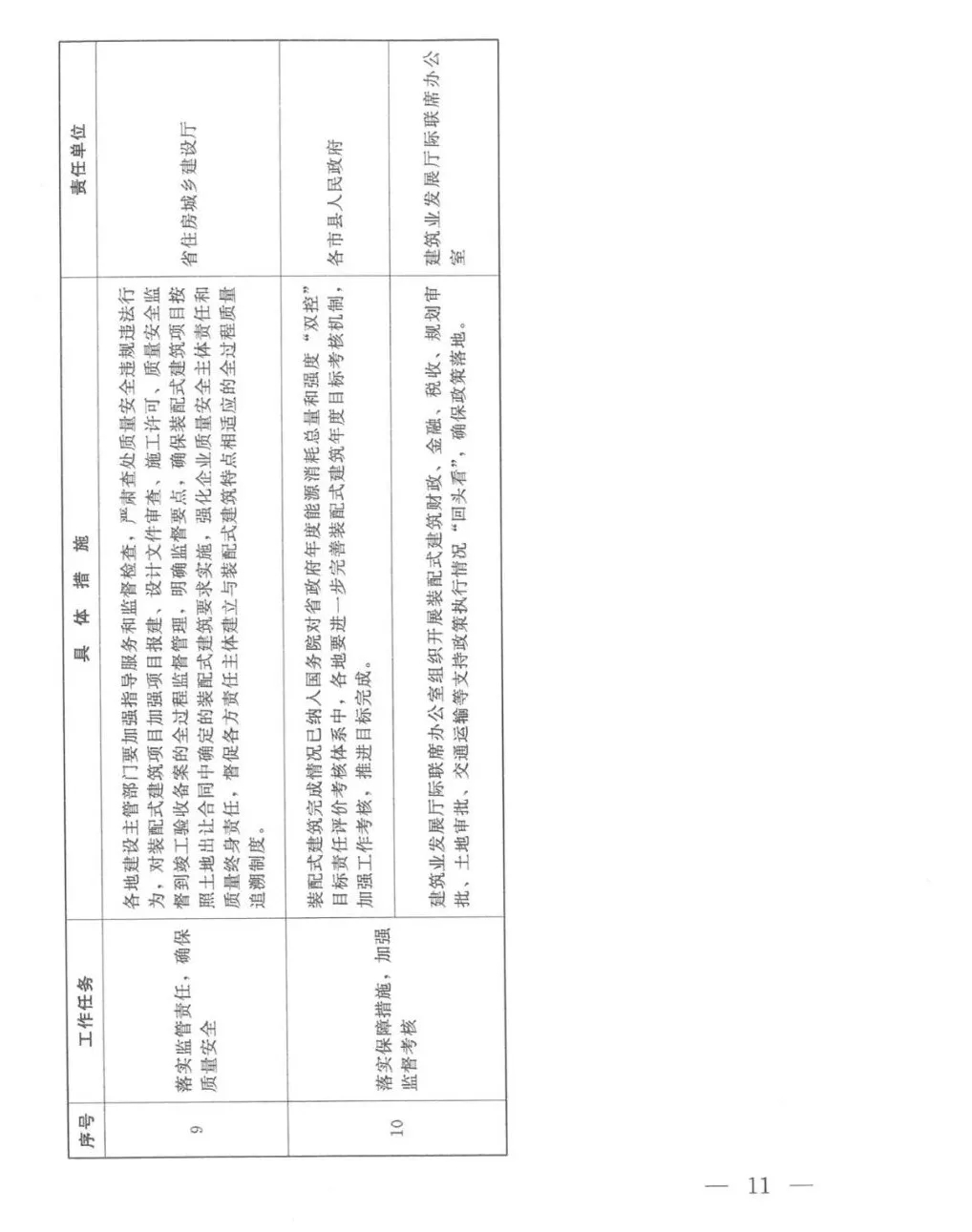 關(guān)于印發(fā)河南省加快落實大力發(fā)展裝配式建筑支持政策的意見的通知11.webp.jpg